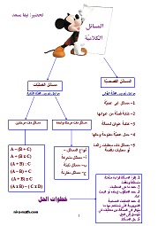 المسائل الكلامية