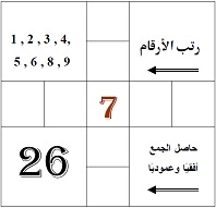 حاصل الجمع 26