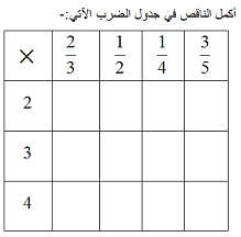 الجمع والطرح