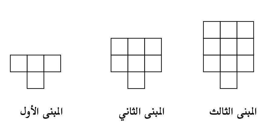 مراجعات