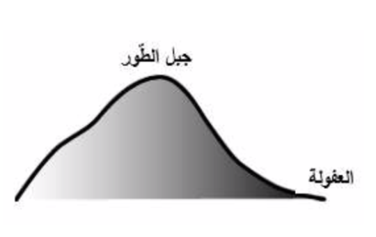 مراجعات