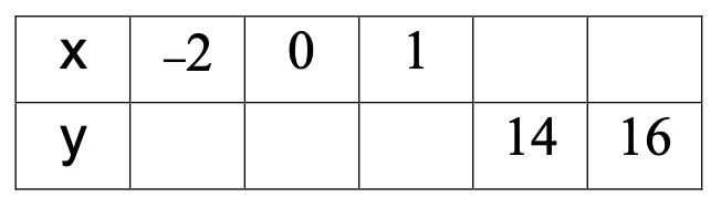 مراجعات
