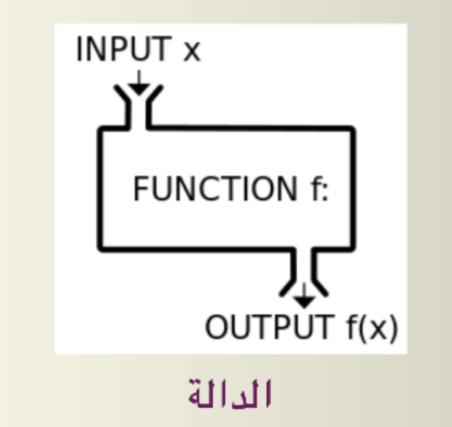 اوراق عمل