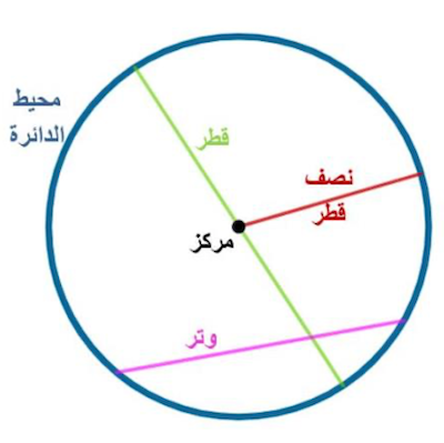  اختبار