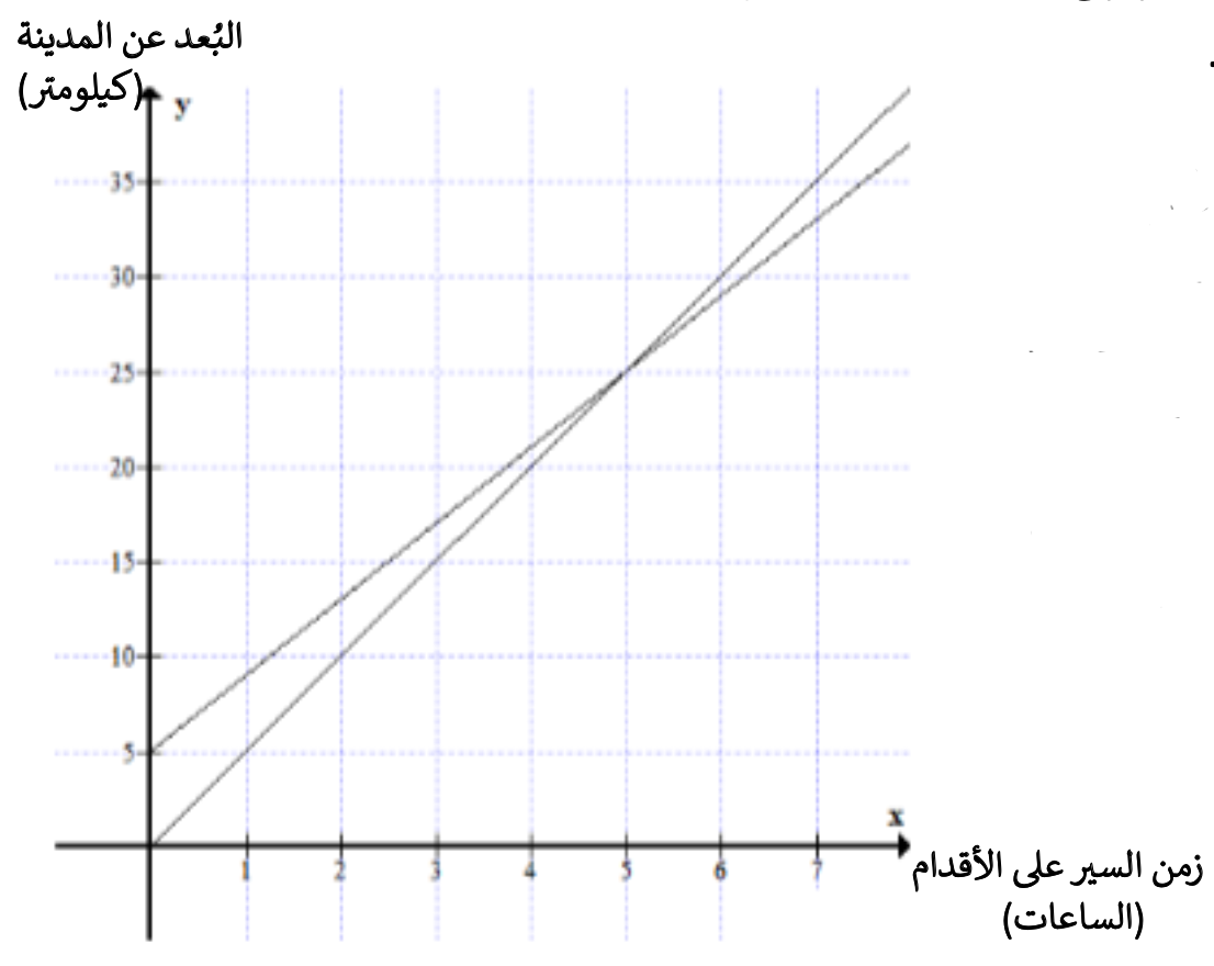امتحان