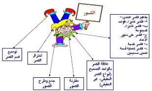 الكسور العادية