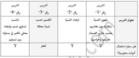 النسبة والتناسب