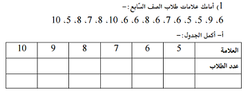 معادلات