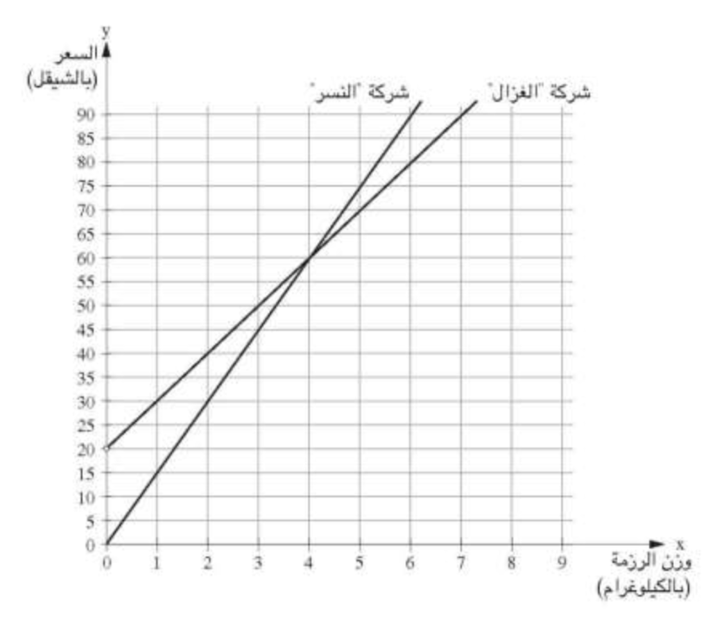 مراجعات