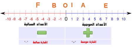 امتحان