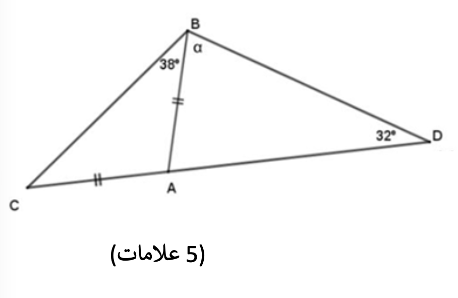 الدالة التربيعية